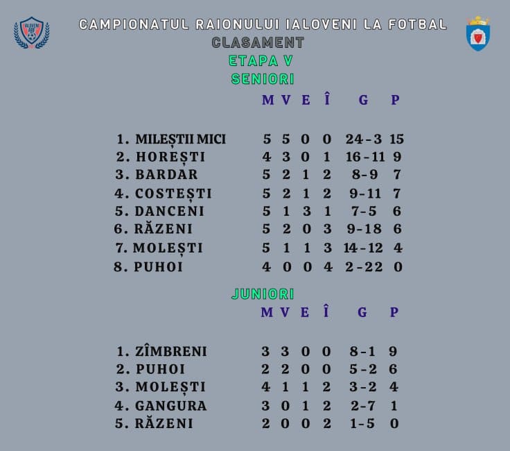 campionat fotbal ialoveni 2024